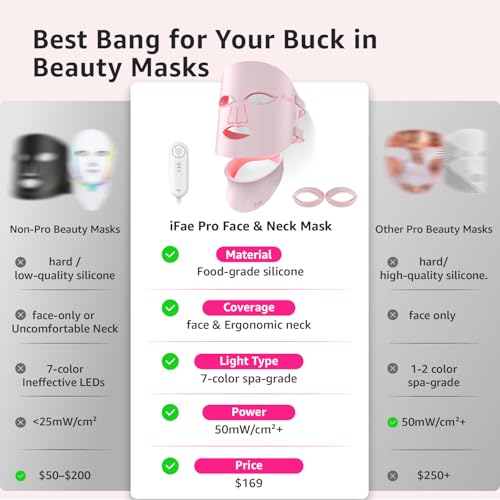 Red Light Therapy Mask for Face and Neck, 7 Colors Silicone Led Face Mask Light Therapy at Home Rechargeable & Ergonomic Design for True Anti-Aging Skincare at Home and Travel(Pink)