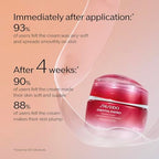 Shiseido Essential Energy Hydrating Cream Mini - 30 mL - Visibly Reduces the Look of Pores & Fine Lines - With Hyaluronic Acid - 24-Hour Hydration - Vegan - All Skin Types