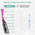 Red Light Therapy for Face, FSA HSA Eligible Cold Sore Treatment Red Light Therapy Wand, Rechargeable Clinical Grade Infrared Light Therapy, Ideal for Lips, Skin, Pain Relief, Fast Recovery