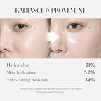 Medicube Collagen Glow Booster Milk Serum - Twist & Click - Radiance & Hydration with Niacinamide, Milk Protein Extract, Hydrolyzed Collagen - Illuminates & Firms Skin - Korean Skin Care, 0.50 oz