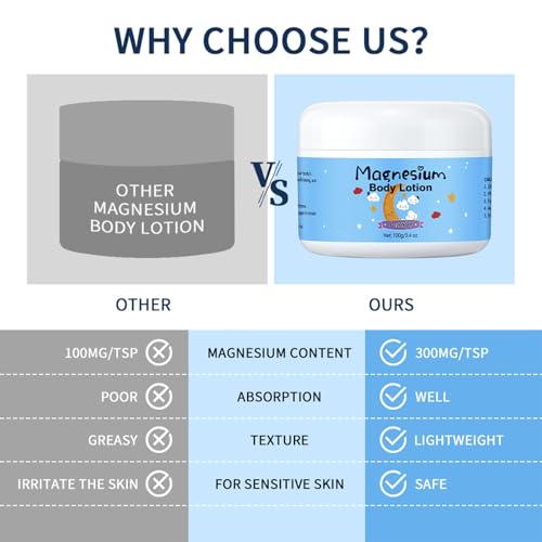 Kids Magnesium Lotion, Baby Magnesium Sleep Lotion, Calming Magnesium Cream for Leg Cramps Feet & Muscle Relaxation (2)