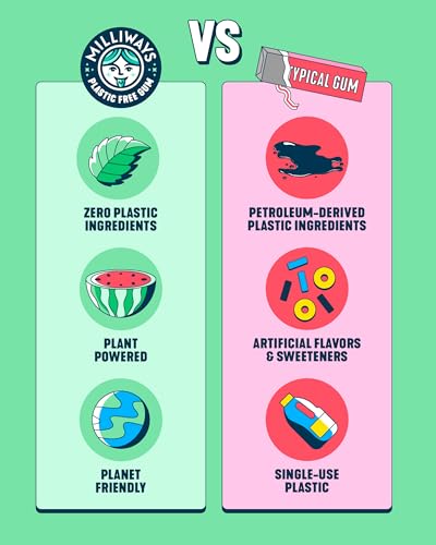 Milliways Mighty Mint Super Natural Gum - Plastic-Free Chewing Gum | Xylitol, Aspartame-Free, Sugar-Free, Plant-Based | 12 Packs of 10 Pieces (120 Pieces Total)