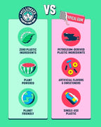 Milliways Mighty Mint Super Natural Gum - Plastic-Free Chewing Gum | Xylitol, Aspartame-Free, Sugar-Free, Plant-Based | 12 Packs of 10 Pieces (120 Pieces Total)