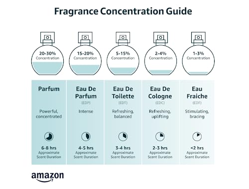 MIRIS Pheromone Unisex, Long-Lasting Eau de Parfum for Women and Men, Spray 3.4 Fl Oz / 100 ml