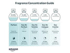 MIRIS Pheromone Unisex, Long-Lasting Eau de Parfum for Women and Men, Spray 3.4 Fl Oz / 100 ml