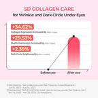 Torriden CELLMAZING Collagen Firming Eye Cream 30ml (1.01 fl.oz) | Wrinkle Improvement and Dark Circles Care | 5D Collagen Complex, 4R Pure Retinol