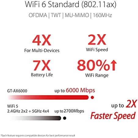 ASUS RT-AX86U Pro (AX5700) Dual Band WiFi 6 Extendable Gaming Router, 2.5G Port, Gaming Port, Mobile Game Mode, Port Forwarding, Subscription-free Network Security, VPN, AiMesh Compatible