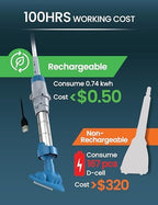 Kokido 5-in-1 Rechargeable Spa Vacuum Essential Kit - Multi-Angle Head, Section Pole, 3 Hand Tools: Skimmer, Scrubber, and Brush. Cold/Hot Water Safe, Ideal for Inflatable Spa Hot Tub Xtrovac100