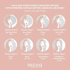 MIZANI Moisture Fusion Intense Moisturizing Mask - Restores Hydration in Curls & Coils, Deep Conditioning Hair Mask For Dry Hair, Moisturizes Without Buildup, With Argan Oil & Honey