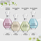 Issey Miyake Eau de Toilette Spray for Women 1.6 Ounce
