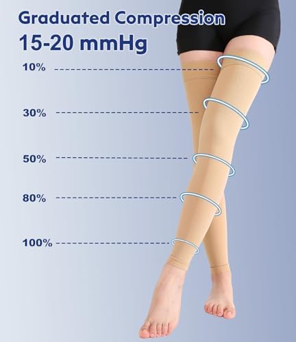 KEKING Thigh High Compression Stockings Footless, Unisex, 15-20mmHg Leg Support Compression Sleeves with Anti-Slip Silicone Band, Opaque, Treatment Swelling, Varicose Veins, Edema, DVT, Beige 4X-Large