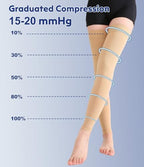 KEKING Thigh High Compression Stockings Footless, Unisex, 15-20mmHg Leg Support Compression Sleeves with Anti-Slip Silicone Band, Opaque, Treatment Swelling, Varicose Veins, Edema, DVT, Beige 4X-Large
