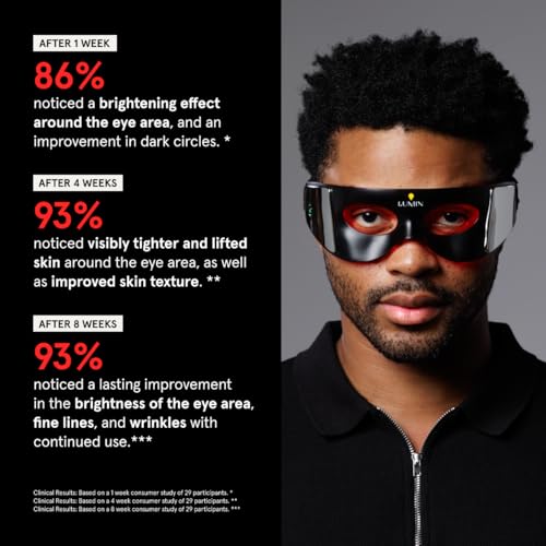 Luminator LED Eye Mask for Men and Women Skincare - Anti-Aging, Boost Collagen, Reduce Dark Circles & Wrinkles, Red Light Therapy for Under-Eye Treatment & Rejuvenation - Only 3 Minutes a Day