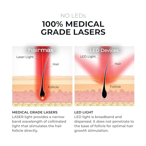 Hairmax Ultima 9 Classic LaserComb -(FDA Cleared) Laser Hair Regrowth Treatment Device for Men & Women - Reverses Thinning Hair Loss - Red Light Therapy to Stimulate Hair Growth - Cordless Design