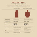 Swiss Arabian Shaghaf Oud - Luxury Products From Dubai - Long Lasting, Addictive Personal EDP Spray Fragrance - Seductive Signature Aroma - 2.5 Oz
