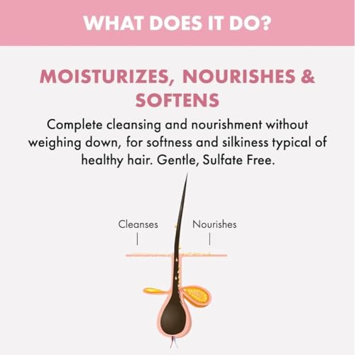 Alfaparf Milano Semi Di Lino Moisture Nutritive Mask for Dry Hair - Safe on Color Treated Hair - Sulfate, Paraben and Paraffin Free - Professional Salon Quality