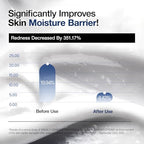 ANUA 3 Ceramide Panthenol Moisture Barrier Cream, Hydrating Face Moisturizer for Normal Skin, Panthenol, Ceramide, Centella for Skin Barrier Non Comedogenic, Korean Skincare (100ml/ 3.38 fl. oz.)