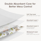 KIIS Disposable Baby Bibs for Baby Boys and Girls - Individually Packaged - Hygienic, Soft and Leakproof (20 PCS / 60 PCS)