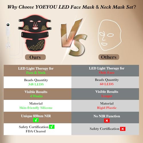 Red Light Therapy for Face and Neck, Infrared LED Mask Light Therapy 4 Light Waves with 850nm Near Infrared, Portable Rechargeable Red Light Therapy Mask Skincare Device for Facial Rejuvenation