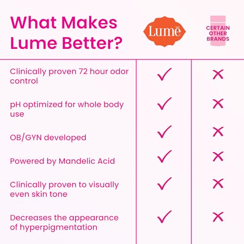 Lume Whole Body Deodorant - Invisible Cream and Solid - 72 Hour Odor Control - Aluminum Free, Baking Soda Free, Skin Safe - 3.0 Ounce Cream and 2.6 Ounce Solid Bundle (Peony Rose)
