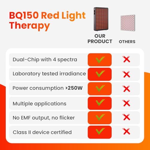 Bestqool Red Light Therapy Device, 4 Wavelengths Full Body Near Infrared Light Therapy, Elite Grade Dual Chip 150 LEDs, High Power Output Red Light Panel for Anti-Aging, Pain Relief. 250W.