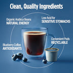 VitaCup Perfect Blueberry Flavored Low Acid Coffee Pods, Organic, Fair Trade, Dark Roast Single Origin from Guatemala, Clean & Pure, Recyclable Single Serve Pods, 16 Ct