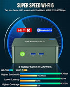 GMKtec Mini PC, Intel Twin Lake N150 (Upgraded N100), 16GB DDR4 RAM 512GB PCIe M.2 SSD, Desktop Computer 4K Dual HDMI/USB3.2/WiFi 6/BT5.2/2.5GbE RJ45 for Office, Business
