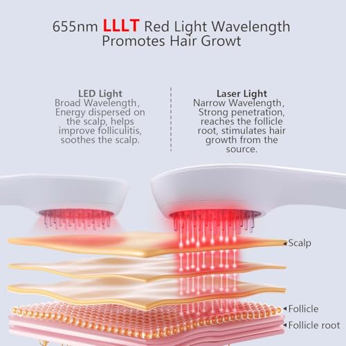 Laser Comb, Red Light Therapy for Hair Growth, Medical Grade Hair Loss Treatment Regrows Fuller and Thickness, Reverses Thinning, Stimulates Growth for Men & Women