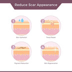 Silicone Scar Sheets - (1.6" x 120" Roll) Advanced Professional Medical Treatment for Scar Reduction, Painless Scar Removal Sheets for Surgical Scars, C-Section, Burns, Keloids