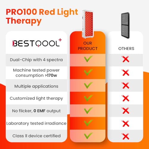 Bestqool Red Light Therapy for face Body, 4 Wavelengths Infrared Red Light Therapy, 100 Elite Grade Dual Chip LEDs, High Power Red Light Panel for Pain, Muscle, Energy. 170W. Modular Design.