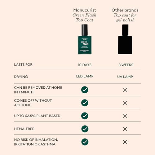 Manucurist • Green Flash Top Coat • Vegan LED Gel Nail Polish Top Coat • 12-Free • Plant-Based Ingredients • Made in France • 0.5 fl oz