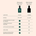 Manucurist • Green Flash Top Coat • Vegan LED Gel Nail Polish Top Coat • 12-Free • Plant-Based Ingredients • Made in France • 0.5 fl oz