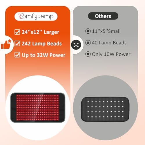Comfytemp 24’’ x 12’’ Large Red Light Therapy Pad for Body, FSA HSA Eligible Near Infrared Light Therapy Wrap with Timer, 32W Light Therapy Pad for Back Belly Shoulder Joint Muscle Pain Relief