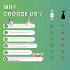 VoilaVe HOCL Spray for Dogs & Cats - Hypochlorous Acid Spray for Pets, Antiseptic Spray - Dog Wound Spray for Skin Irritation, Itch Relief, Infection, Allergy, Rashes - Safe for All Animals - 8 OZ