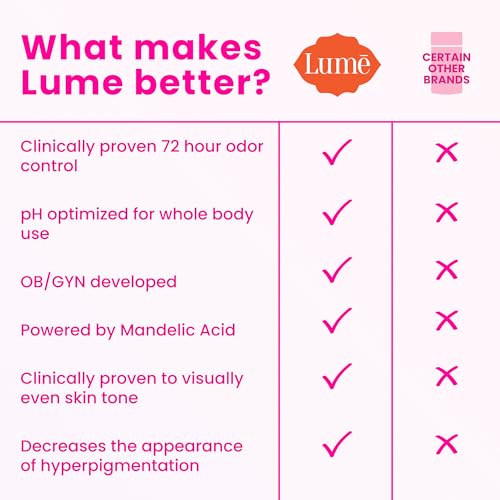 Lume Whole Body Deodorant And Soap - 2.6 Ounce Smooth Solid Stick With 72 Hour Odor Control and 5 Ounce Triple Milled Soap - Aluminum Free, Baking Soda Free and Skin Loving (Toasted Coconut)