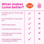 Lume Whole Body Deodorant And Soap - 2.6 Ounce Smooth Solid Stick With 72 Hour Odor Control (Pack of 2) and 5 Ounce Triple Milled Soap (Pack of 2) - Aluminum and Baking Soda Free (Lavender Sage)