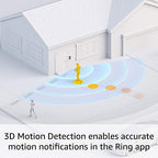 Ring Wired Doorbell Pro (newest model) – Best-in-class with cutting-edge features (existing doorbell wiring required)