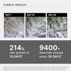 Bare Anatomy Advanced Hair Growth Serum | 3% Redensyl + 4% Anagain + 3% Baicapil + 1% Capilia Longa, Rosemary, Biotin & Rice Extract | Hair growth & Hair fall control serum for Women & Men | 30mL