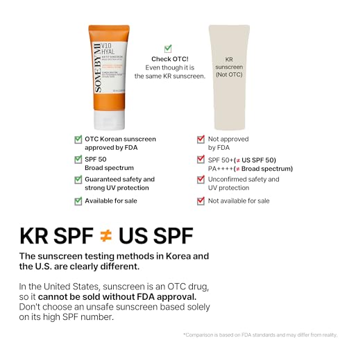 SOME BY MI V10 Hyal Air Fit Sunscreen - 1.69oz, 50ml - Travel Size Korean Centella Sunscreen for Face with SPF 50 UV Protection - No White Cast, No Eye Irritation for Sensitive Skin - Korean Skin Care