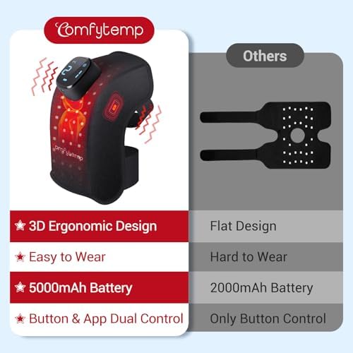 Comfytemp 3D Red Light Therapy Knee Wrap with Vibration Massage, Cordless 5000mAh Heated Knee Massager for Pain Relief, Portable Ergonomic 660nm&850nm Near Infrared Light Brace for Knee Joint