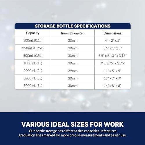 2000 ML Round Media Bottle with GL45 Screw Cap, Clear 3.3 Borosilicate Glass Bottles for Scientific Solution Storage, Multi Purpose Science Labs Solvent Container