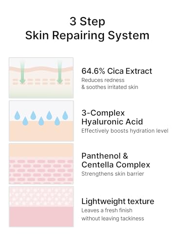 celimax The Real Cica Niacinamide AC Calming Serum | with Hyaluronic Acid, Redness Relief, Moisturizing, Soothing & Restoring Serum, Mild Formula for Sensitive, 40ml