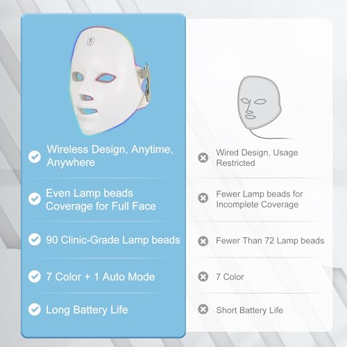 Red Light Mask For Face, 7-1 Colors Red Light Face Mask, Facial Mask Skincare At Home, Cordless, Portable and Rechargeable