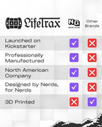 NERD GEAR LifeTrax - MTG Life Counter - Essential MTG Accessories for Magic The Gathering Commander Players - Durable, Sleek, and Professionally Made for TCG, DND, RPGs, and MTG (Mystic Purple)