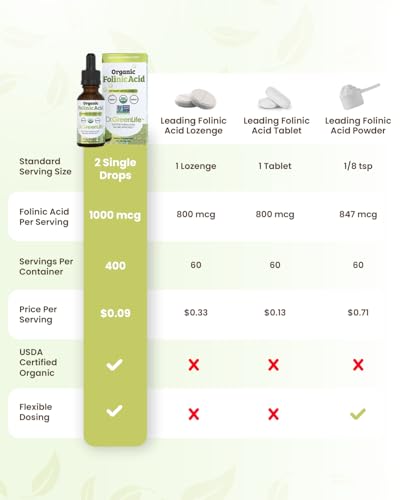 Dr. Green Life USDA Organic Folinic Acid Drops - 500 mcg per Drop | Methylation Support B9 Supplements for Kids & Adults | Supports Neurological Function, Nervous System Health & DNA Synthesis
