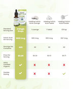 Dr. Green Life USDA Organic Folinic Acid Drops - 500 mcg per Drop | Methylation Support B9 Supplements for Kids & Adults | Supports Neurological Function, Nervous System Health & DNA Synthesis