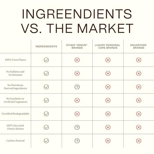 Non Toxic and Vegan Body Wash With Organic Ingredients - Moisturizing For Dry and Sensitive Skin, Natural and Organic, Paraben Free, Cruelty Free, Gluten Free, Sulfate Free (16 FL. OZ)