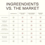 Non Toxic and Vegan Body Wash With Organic Ingredients - Moisturizing For Dry and Sensitive Skin, Natural and Organic, Paraben Free, Cruelty Free, Gluten Free, Sulfate Free (16 FL. OZ)