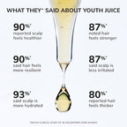 COLOR WOW Youth Juice Collagen Scalp Treatment – Supports scalp collagen to help keep hair follicles strong and elastic | Creates optimal conditions for growth + stronger, thicker, glossy hair