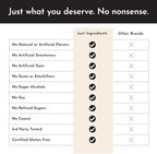 Just Ingredients Protein Powder | Vanilla Protein Powder Made with 100% Grass Fed, Non Denatured Whey | Four Different Protein Sources from Organic Whole Food Ingredients | 15 Servings | 22g Protein